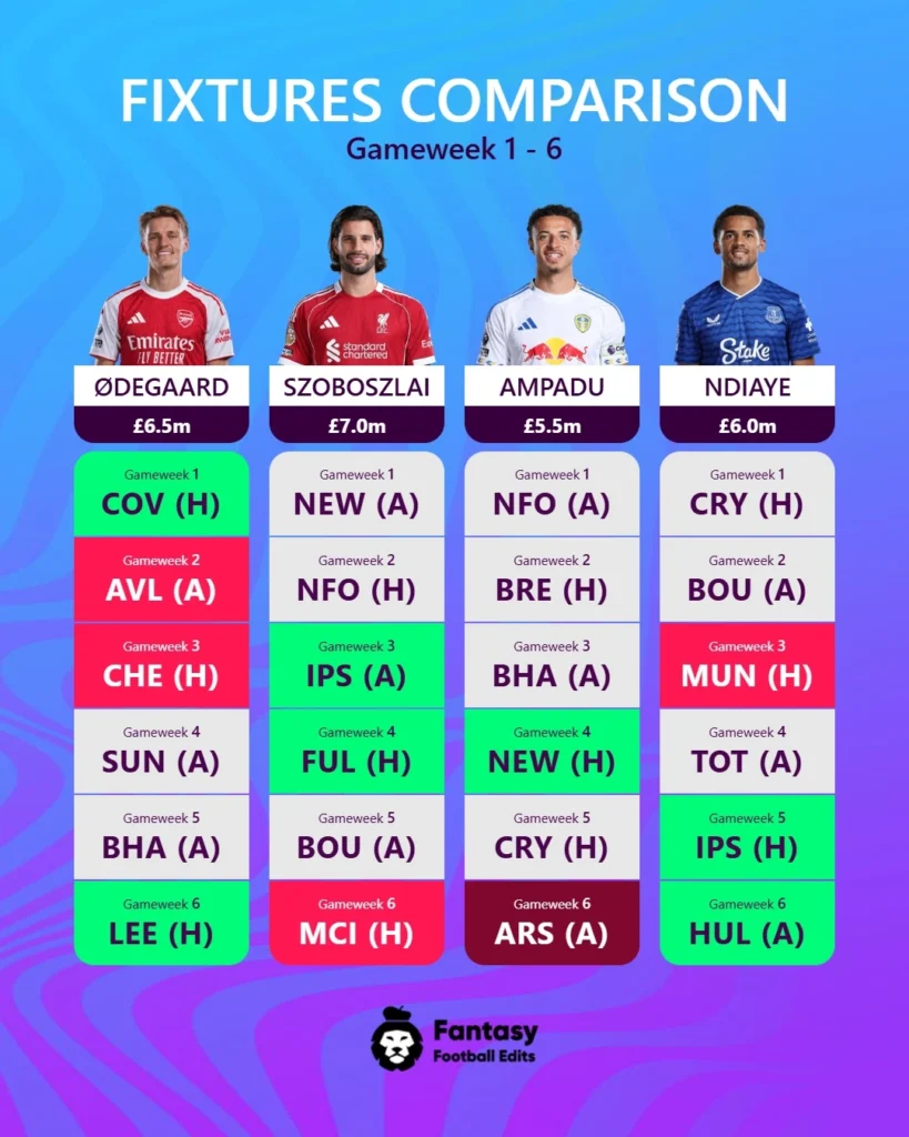 FPL midtbanespillere 2026/27