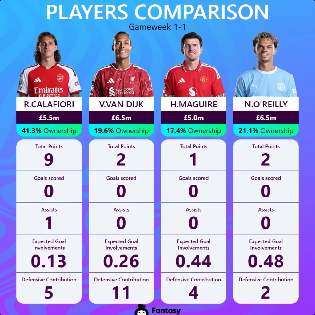 FPL GW2 forsvarere