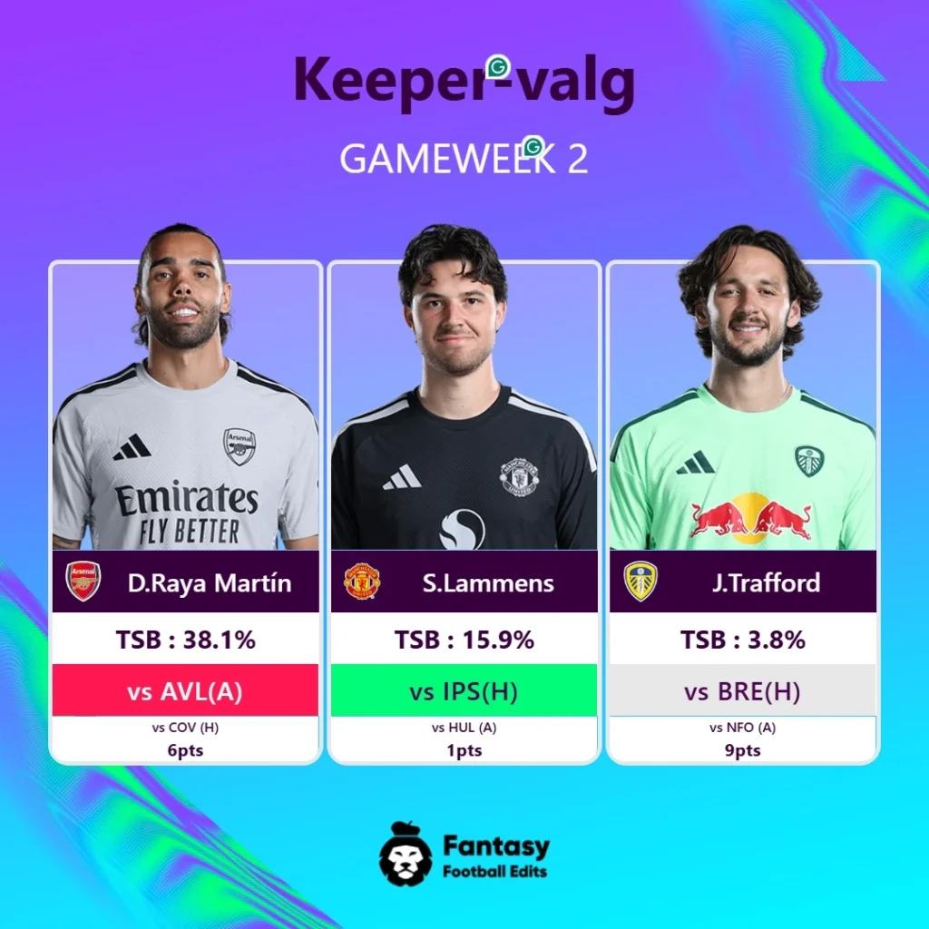 Beste keepere i FPL GW2