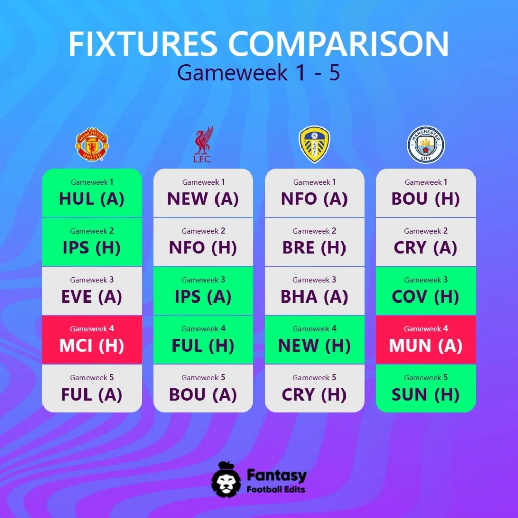Fantasy Premier League - kampprogram