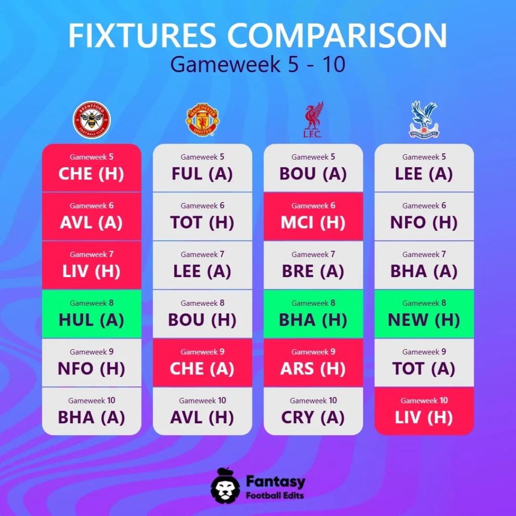 Kampoppsett Premier League