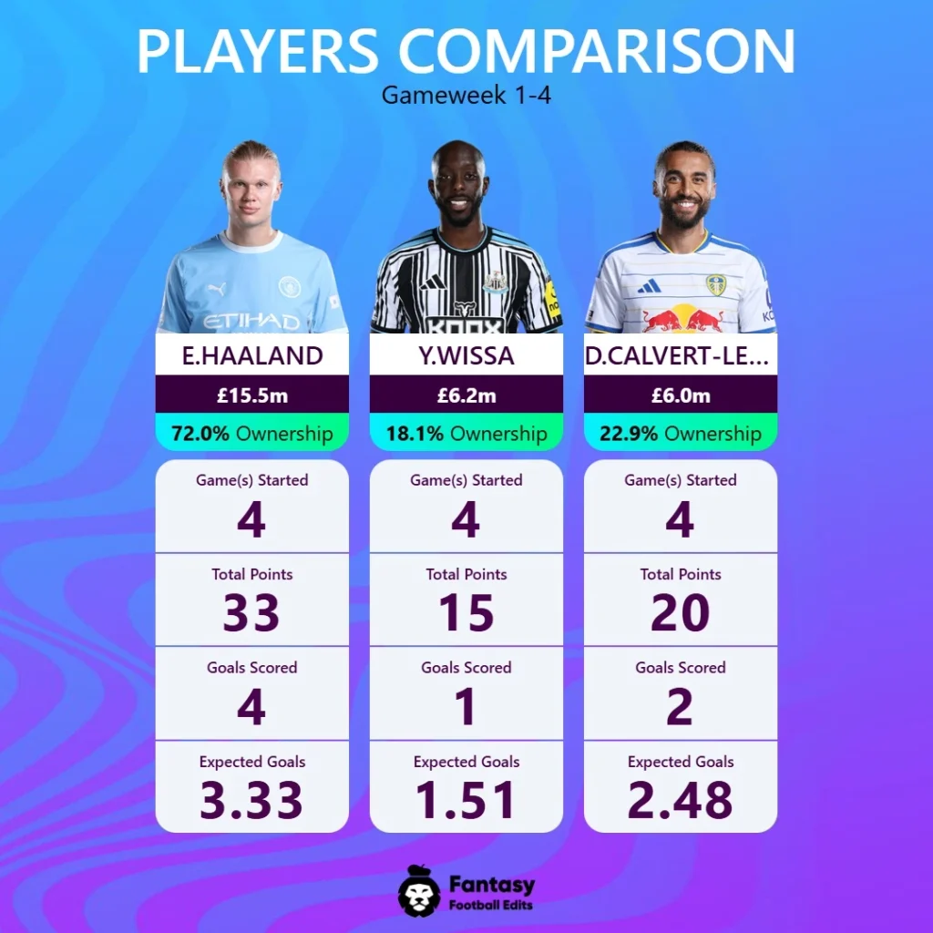 FPL sammenligning GW5 spisser