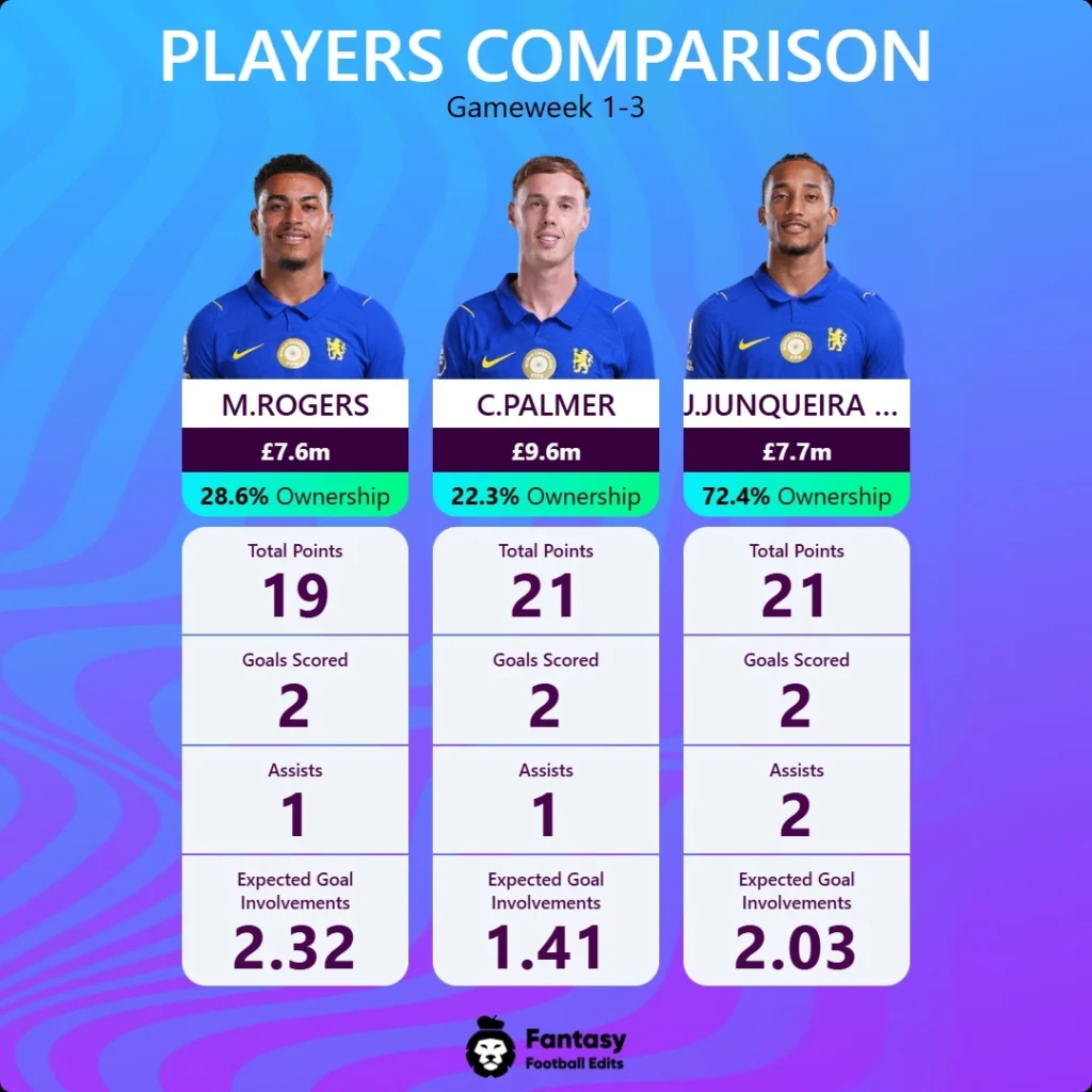 Rogers, Palmer, Pedro sammenligning FPL GW4
