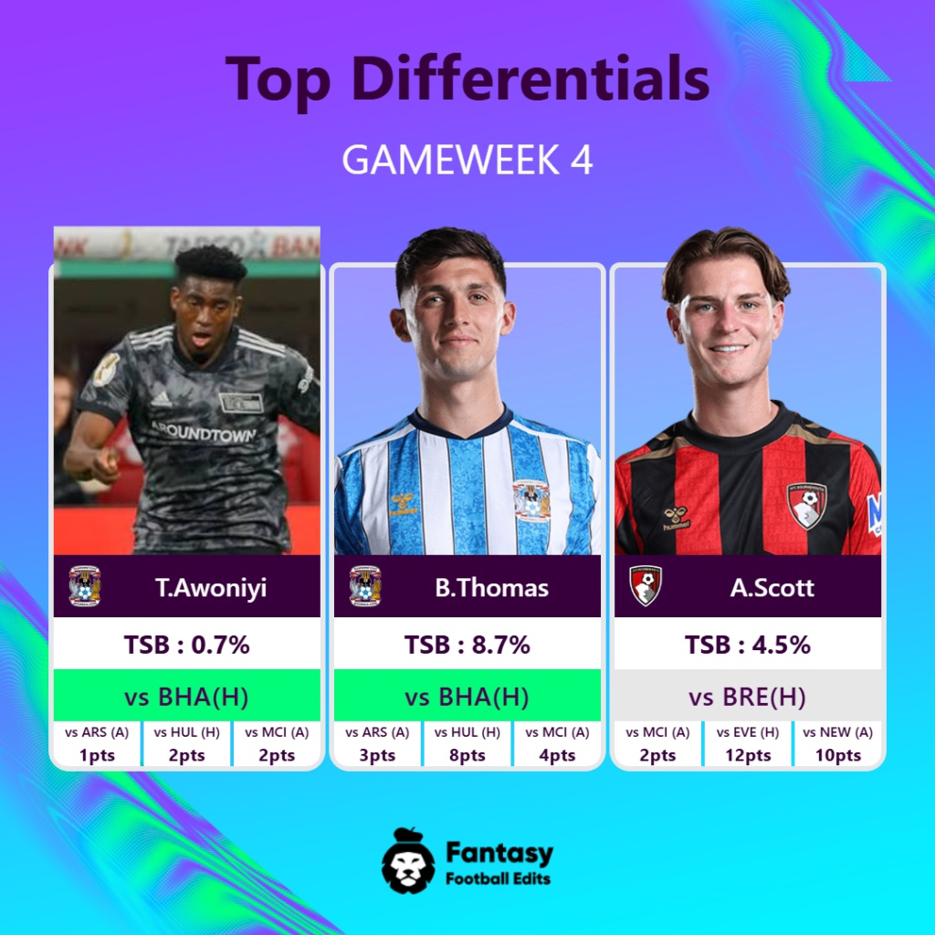 Spillersammenligning topp differentials GW 4 FPL