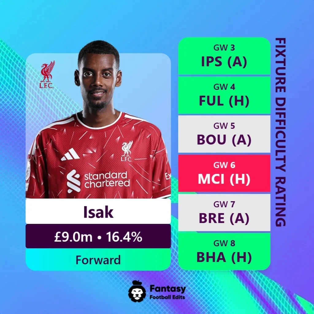 Alexander Isak kampprogram Liverpool
