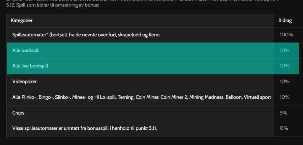 eksempel fra Godz blackjack tellende for wager