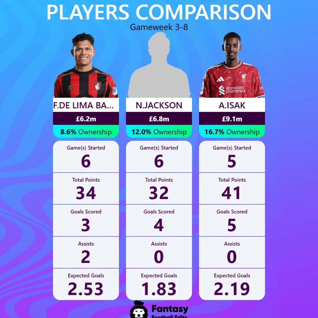sammenligning FPL-spisser