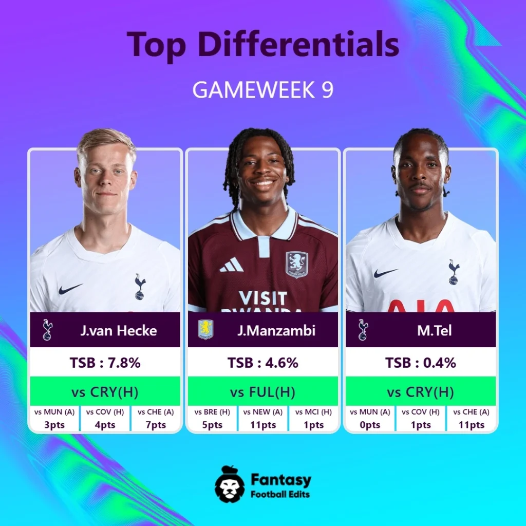 FPL Top differentials GW9